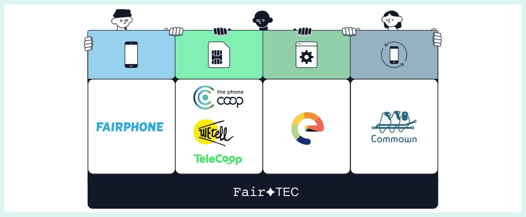 Logos von Fairphone, The Phone Coop, TeleCoop, Commown und anderen auf einem Raster mit Comicfiguren oben. Die Beschriftungen umfassen ein Smartphone, eine SIM-Karte, ein Gerät und ein Telefon. Der Schriftzug FairTEC befindet sich unten.